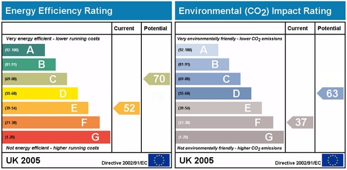 An example of a displayed Energy Performance Certificate from the UK, with an A to G rating.