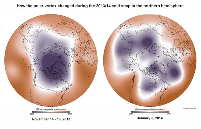 Illustration of polar vortex during major cold snap during 2013/14 northern hemisphere winter