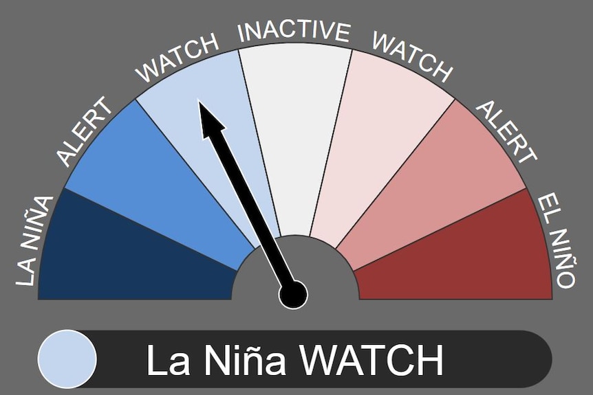 LA NINA WATCH