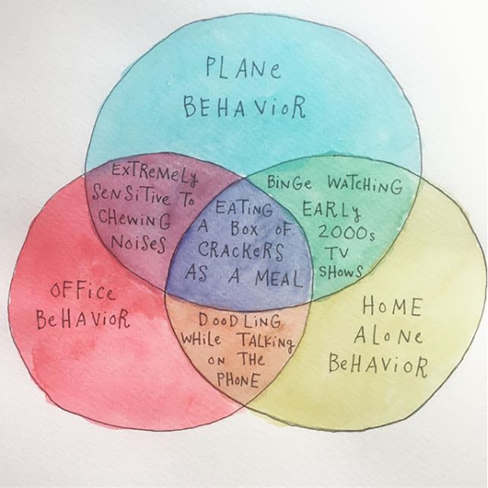 Mari Andrew's Venn diagram on human behaviour