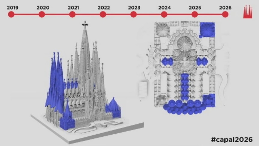 versus Inefficiënt gangpad La Sagrada Familia Basilica finally given planning permission from  Barcelona local government - ABC News