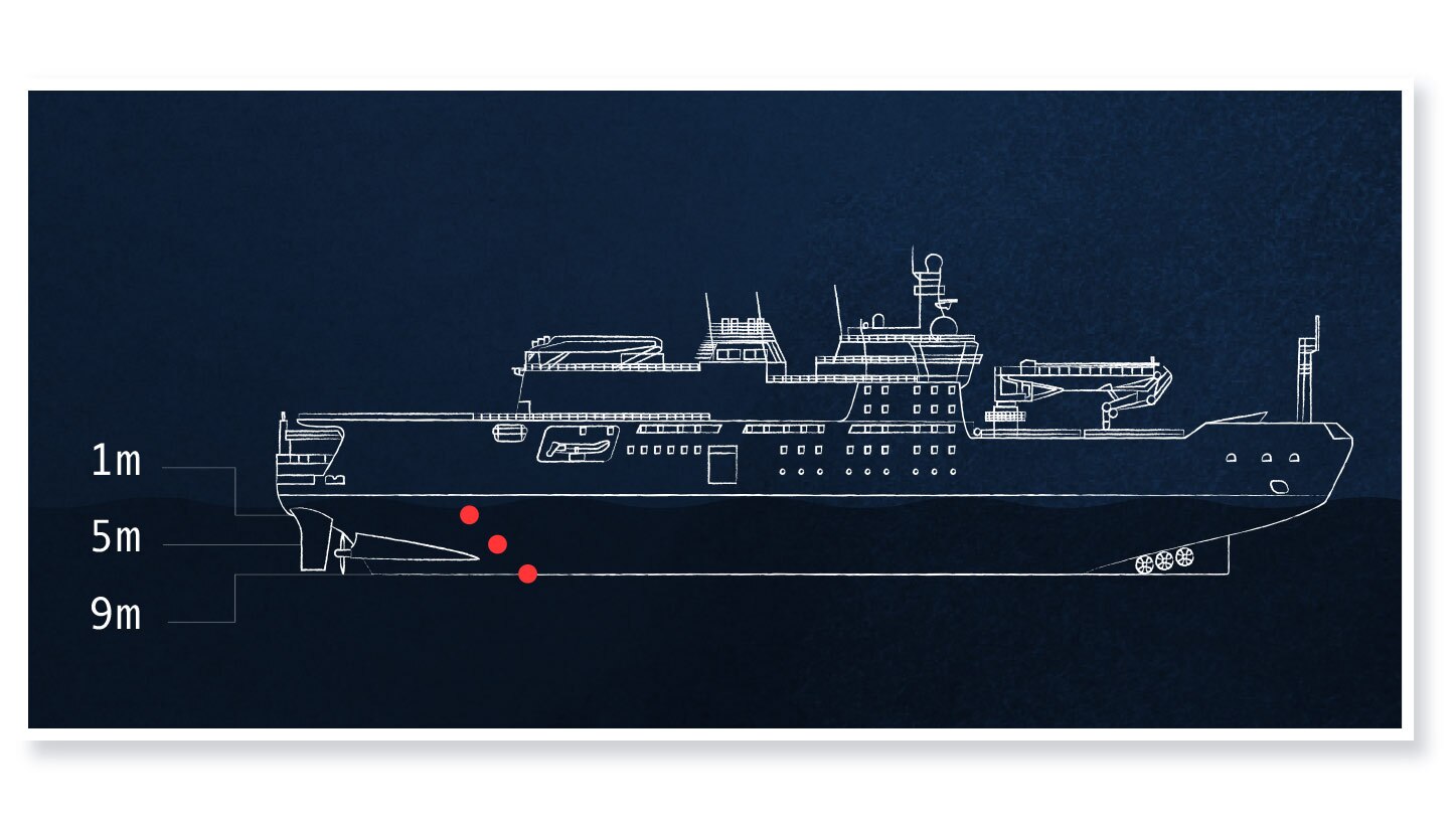 An illustration highlights the points of three holes in the hull of an icebreaker, each at varying depths.