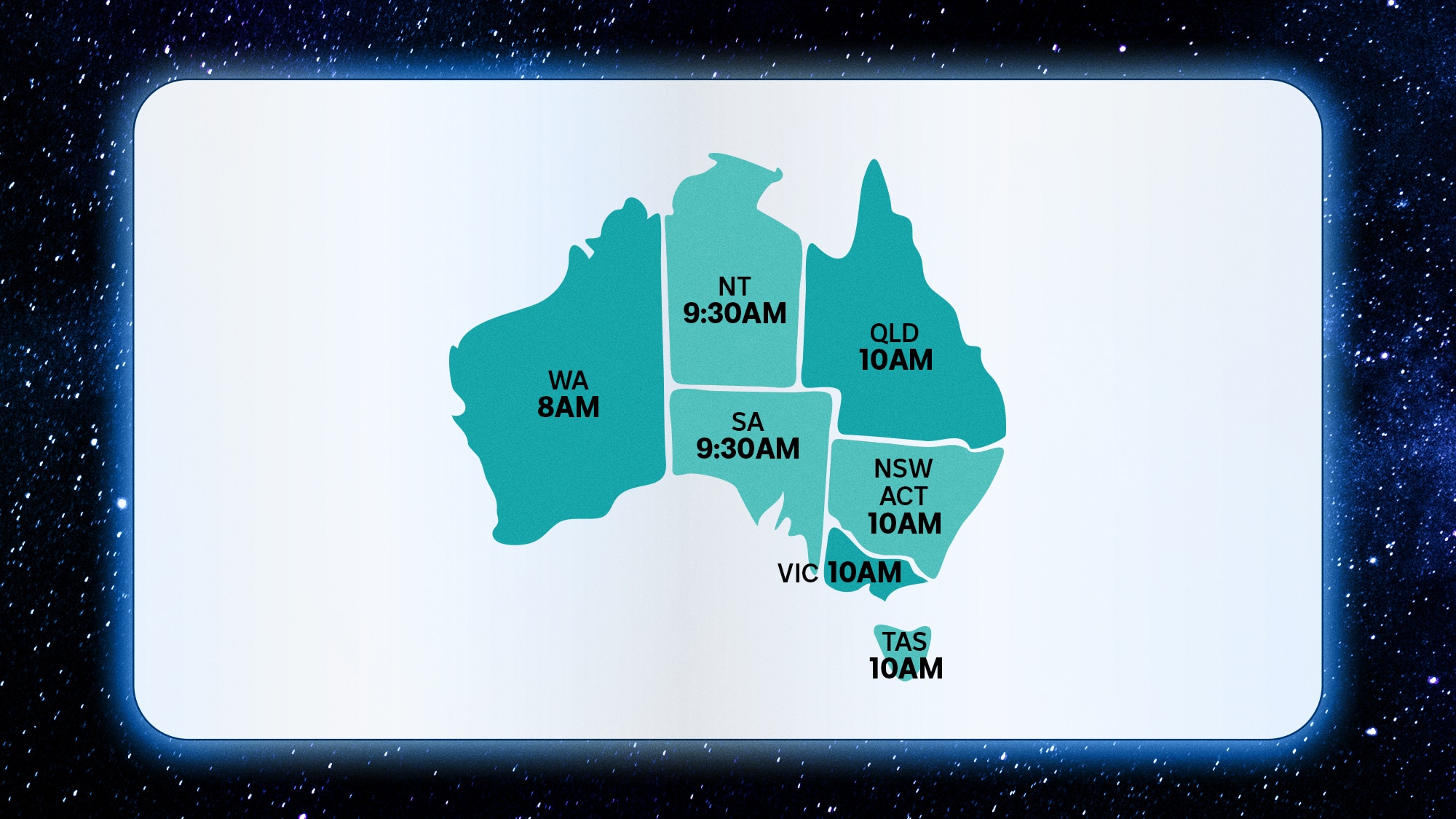 Stylised Australia map with time zones: WA 8AM; NT 9:30AM; SA 9:30AM; QLD 10AM; NSW/ACT 10AM; VIC 10AM; TAS 10AM.