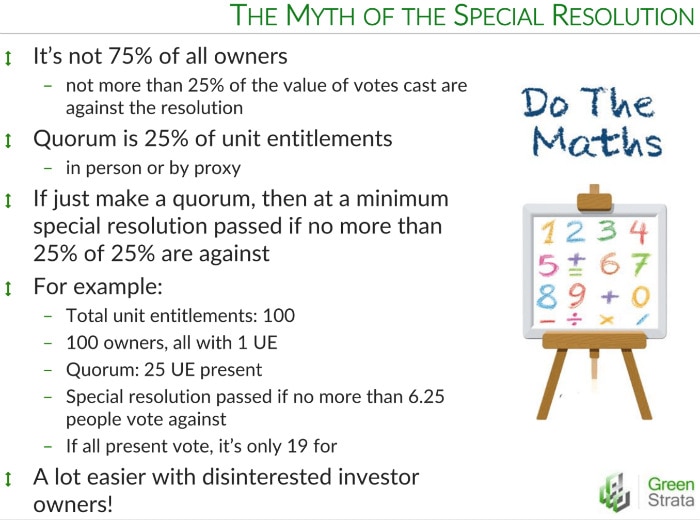 An inphographic about the special resolution by green strata