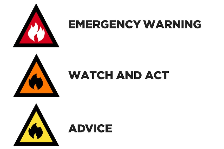 Three hazard triangles with the words Emergency Warning, Watch and Act and Advice printed next to them.