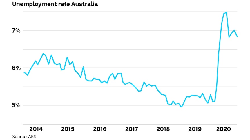 Unemployment rate since 2014.