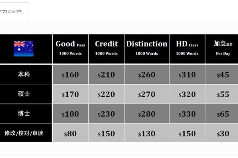 A table showing how much essays of various quality cost.