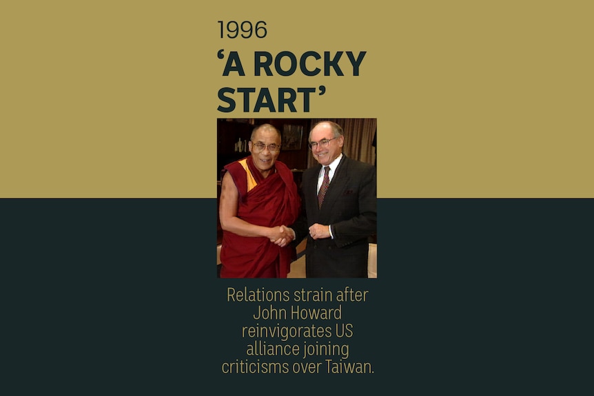 An image of John Howard shaking hands with the Dalai Lama. Text reads 1996, A Rocky Start.