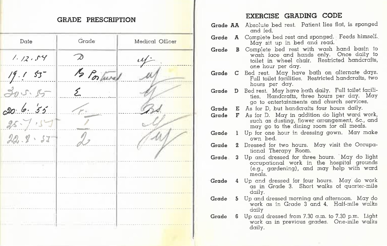 An old hospital card that grades patients with TB.