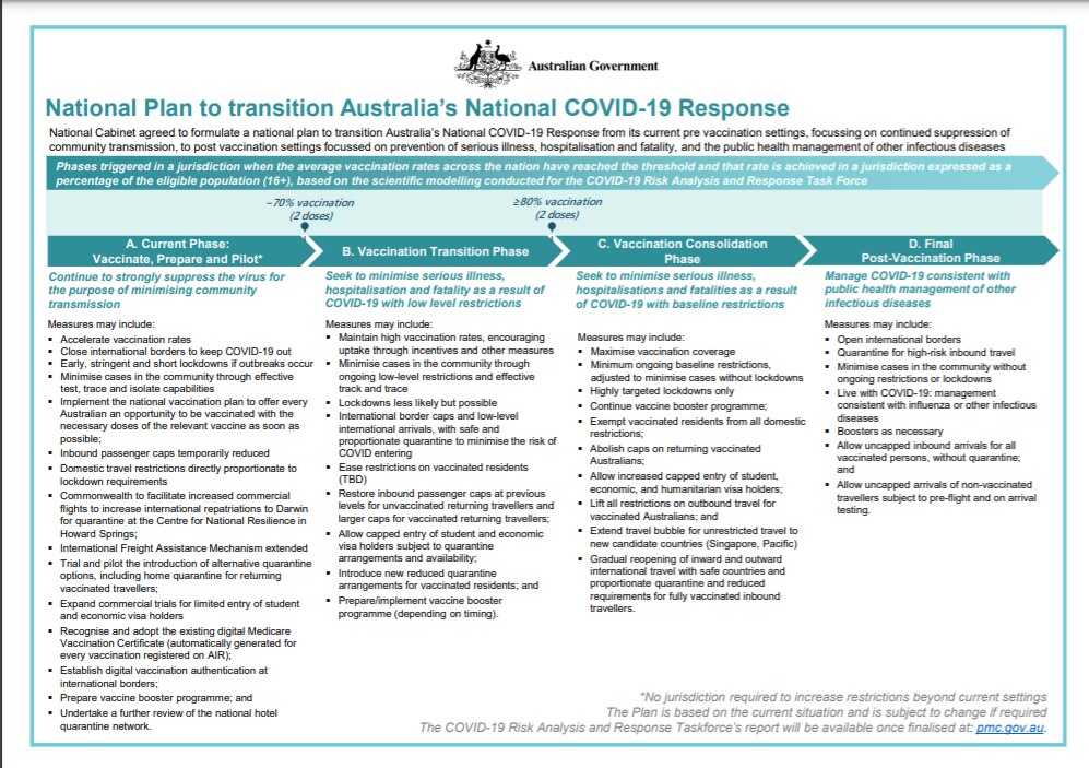 A four phase plan with the Australian Government seal at the top