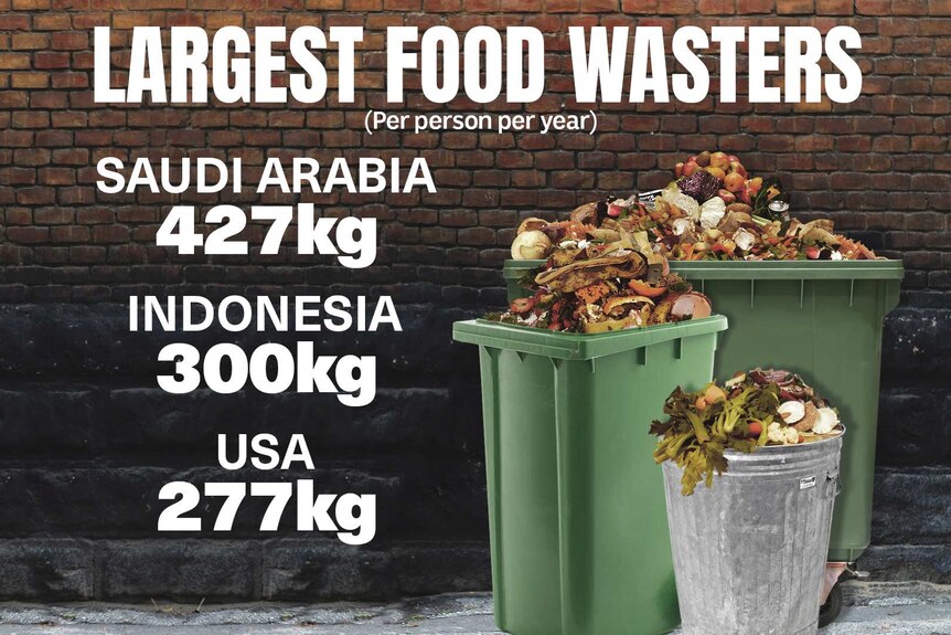 The Largest Food Wasters