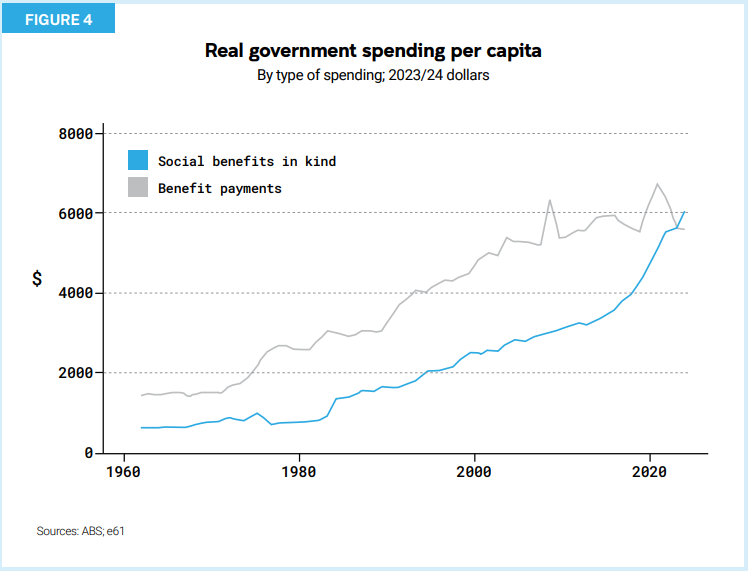 e61 real government spending