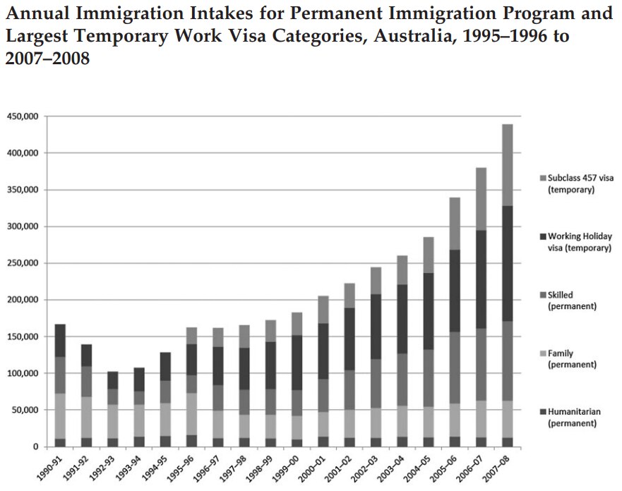 Permanent and temporary immigration visas