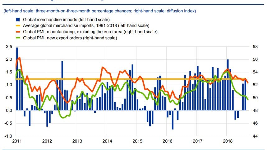 Global trade surveys