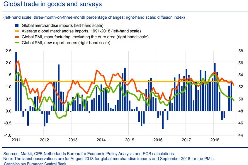 Global trade surveys