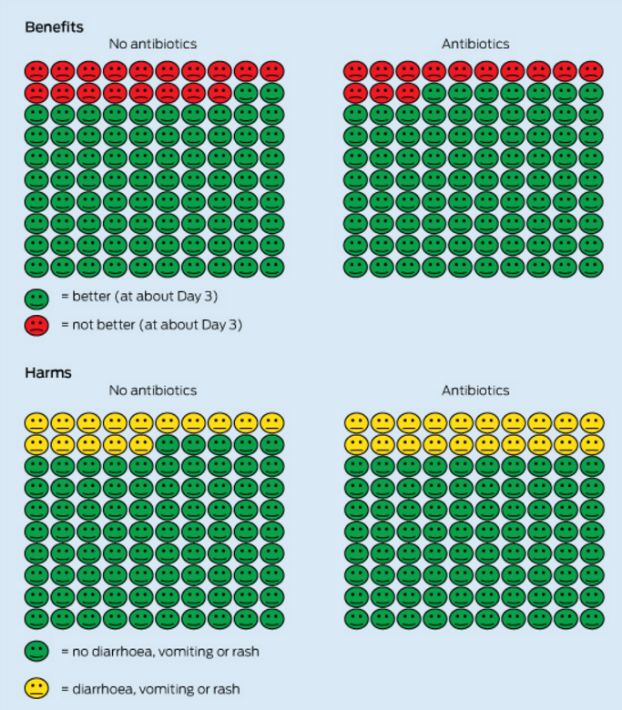 SINGLE USE ONLY antibiotic chart